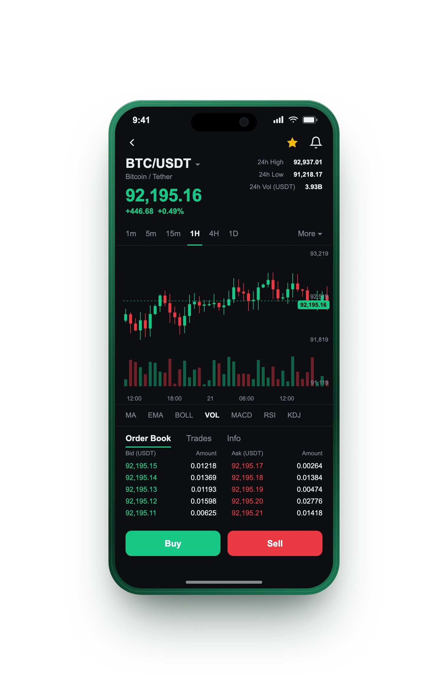 Meritoship — BTC/USDT live candlestick chart, order book and one-tap Buy/Sell on mobile